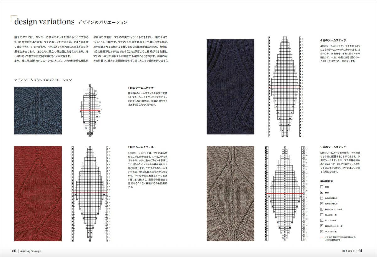 ガンジーセーター　編み方とパターン 詳細解説