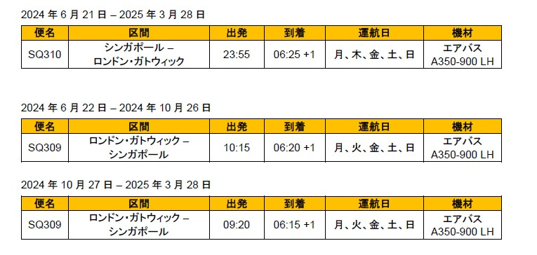 チャンギ ガトウィック 時刻表