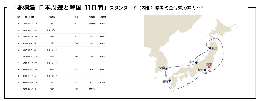 10泊11日 「春爛漫 日本周遊と韓国 11日間」