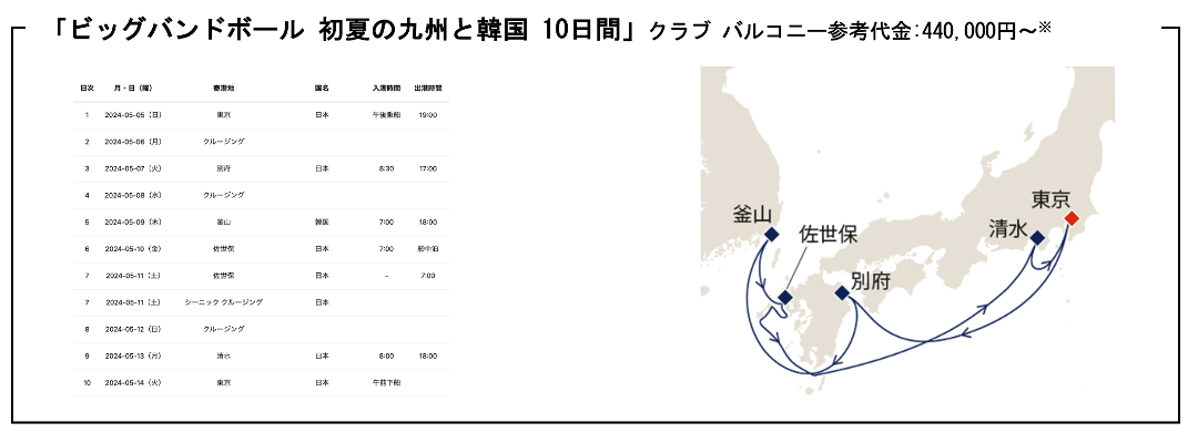 9泊10日 「ビッグバンドボール 初夏の九州と韓国 10日間」