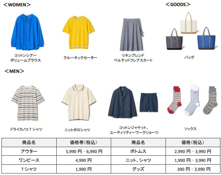 『UNIQLO and JW ANDERSON』2024年春夏コレクション