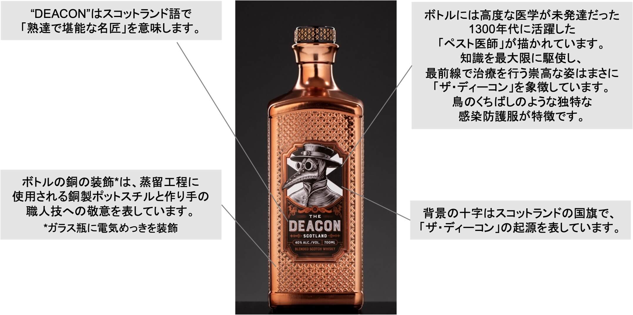 ザ・ディーコン】アイラ島とスペイサイドのブレンドで新感覚の