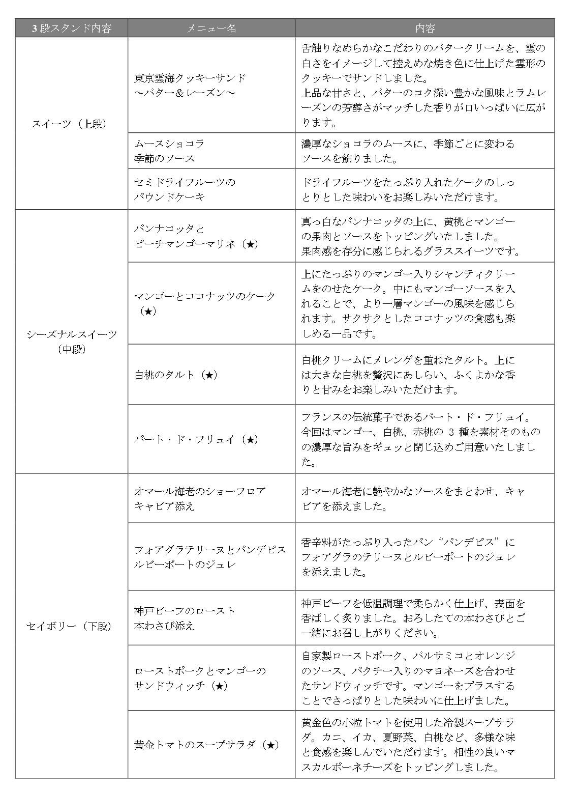 【ホテル椿山荘東京】「Premiumアフタヌーンティー」その1