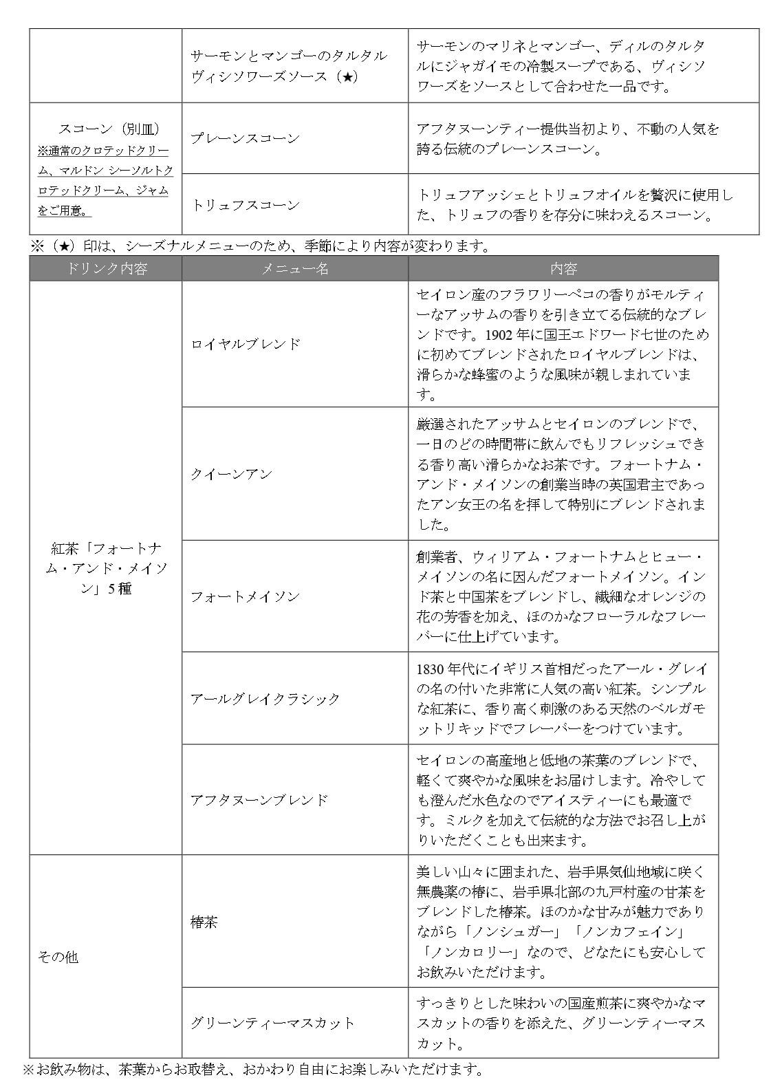 【ホテル椿山荘東京】「Premiumアフタヌーンティー」その2