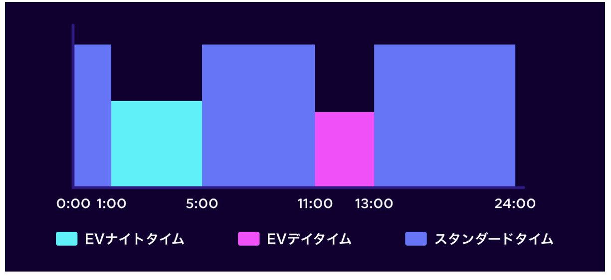 「EVオクトパス」の特徴