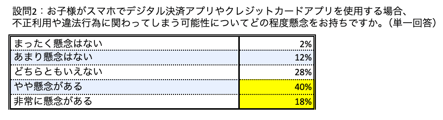 親が見守る仕組みで安心のキャッシュレス体験
