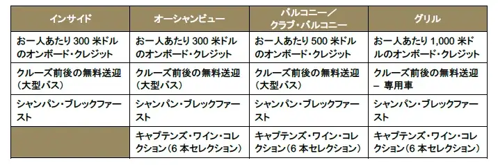 フルワールド・ボヤージ（84泊以上）早期予約特典