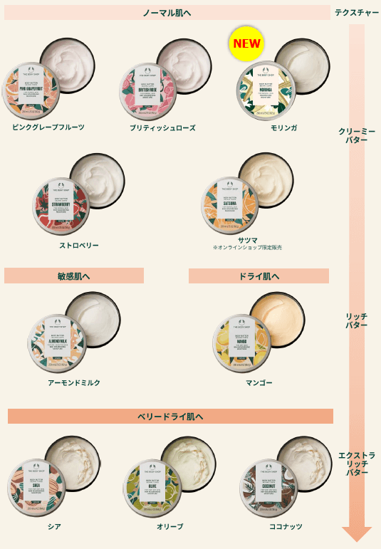 ザボディショップのボディバターLINEUP