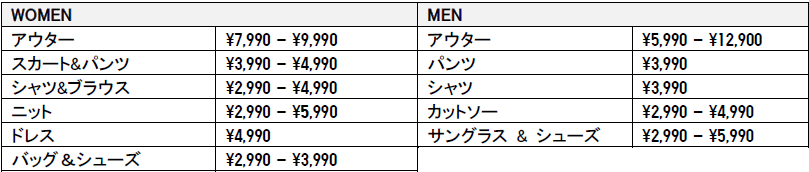 Refined for the EverydayUNIQLO : C 2026年 春夏コレクション