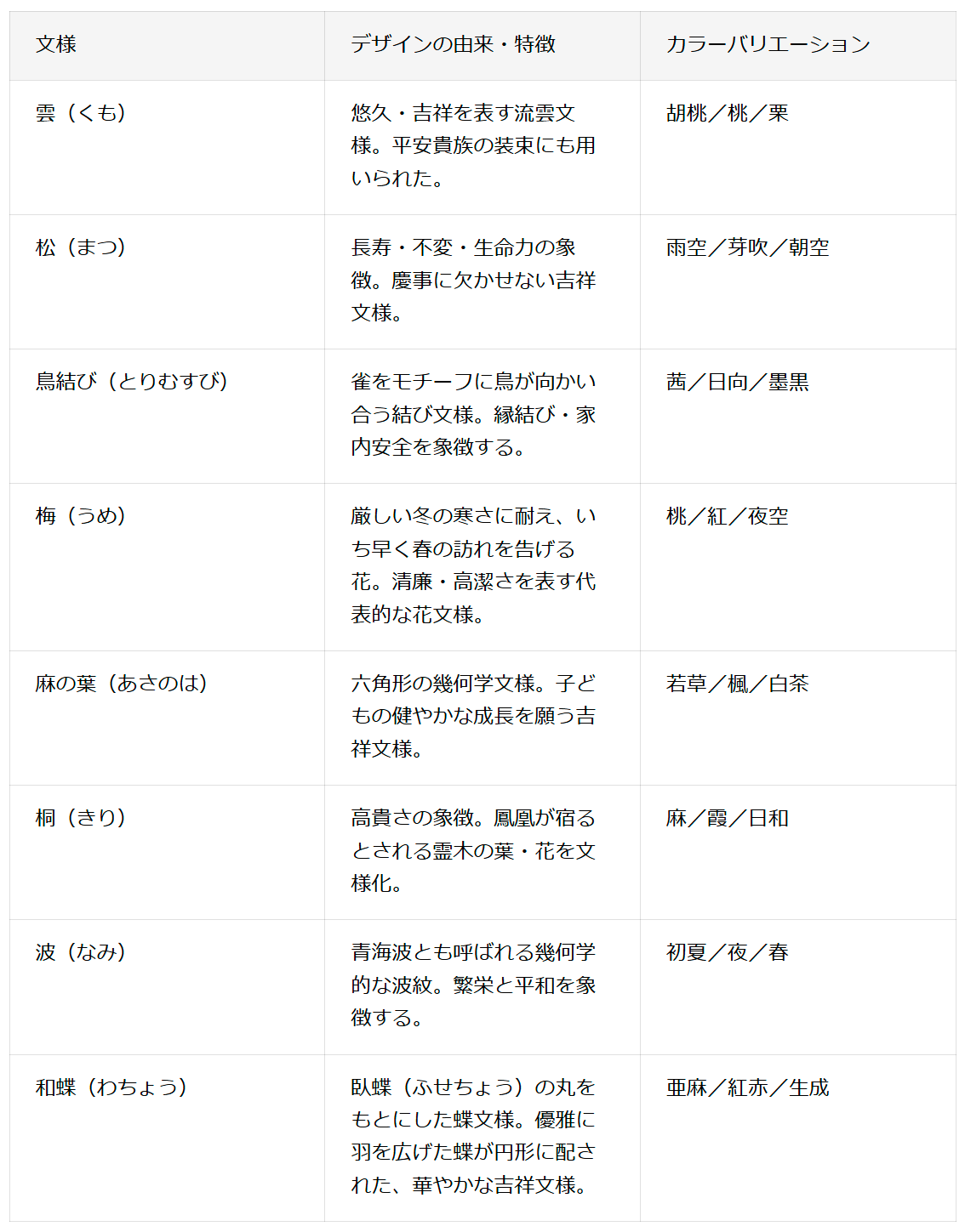 からかみコレクション 