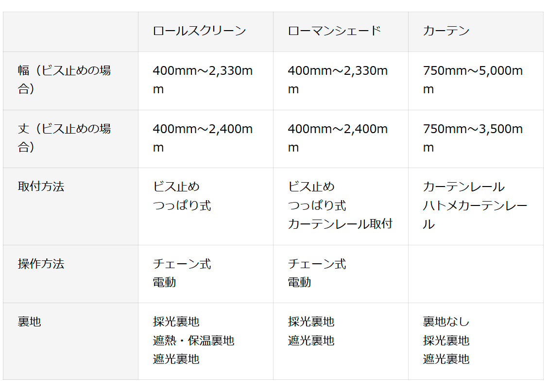 製作可能サイズ・取付方法・裏地