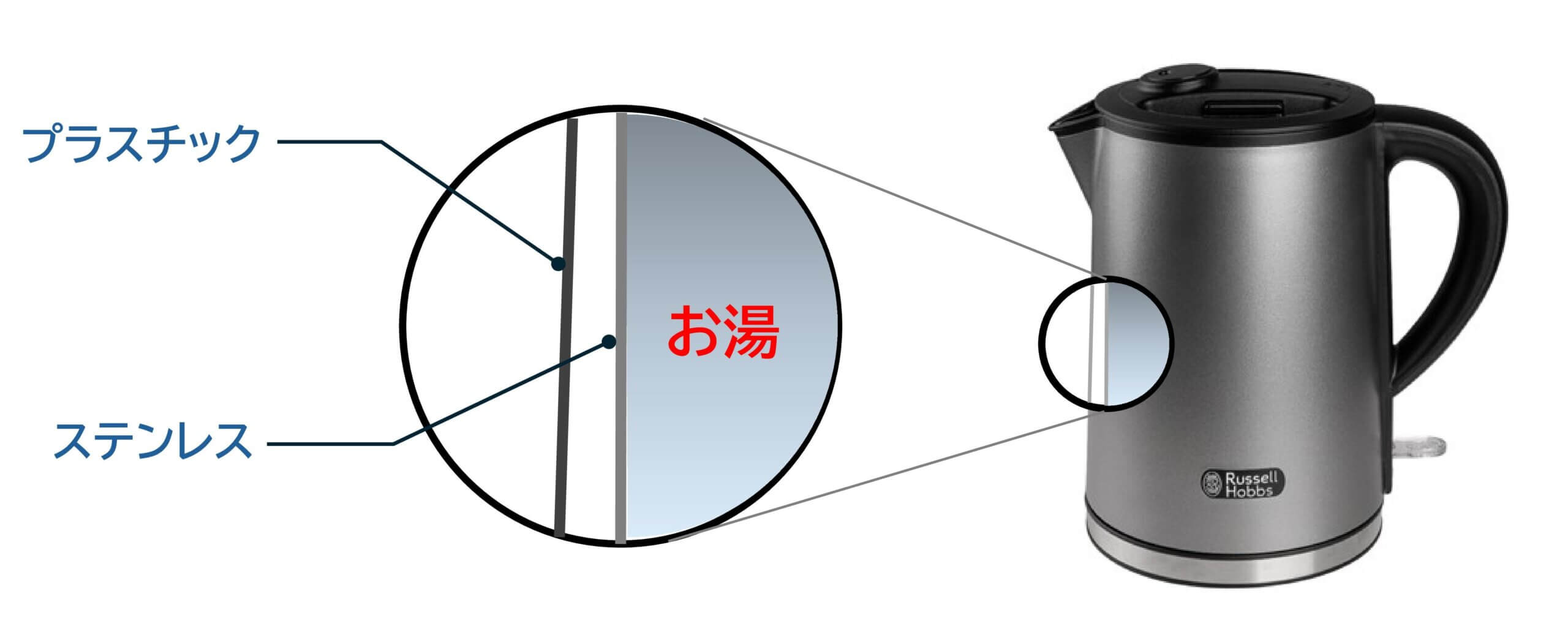熱くなりにくい本体二重構造